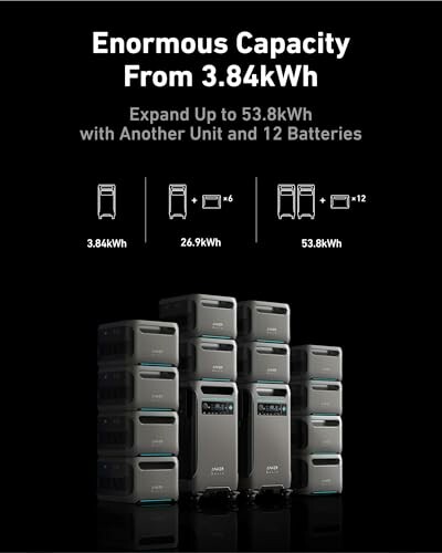 Battery system showing expansion from 3.84kWh to 53.8kWh with multiple units and batteries.
