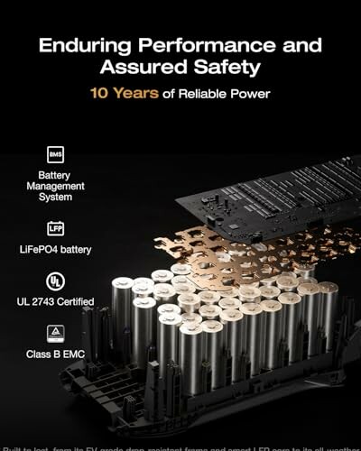 Battery management system illustration highlighting LiFePO4 battery, UL 2743 certification, and Class B EMC.