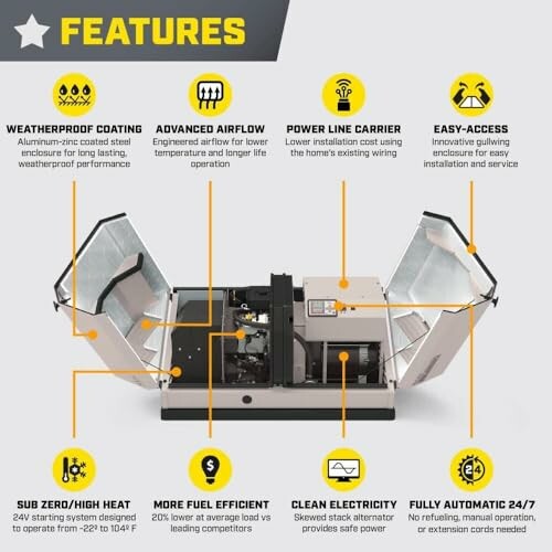 Diagram showing features of a generator, including weatherproof coating, advanced airflow, power line carrier, and easy access