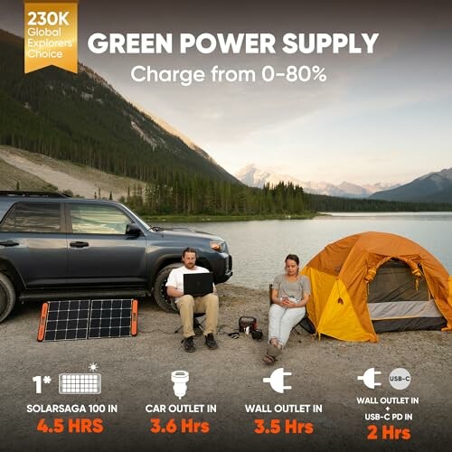 People camping with portable power supply, solar panel, and tent by a lake.